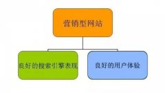 營銷網站需要注意幾個用戶體驗點