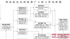 [張掖網站建設公司]為您制定網站優化具體流程