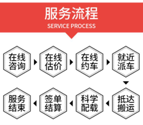 北京神州搬家公司教你搬家前需要準備的