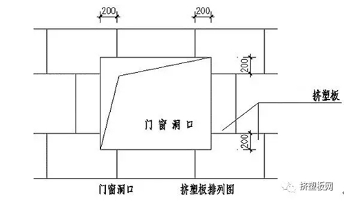 擠塑板施工