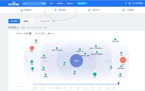 百度競價推廣的方法和技巧分享