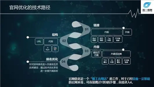 網站的日常SEO維護價格費用