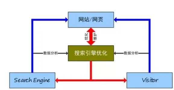 SEO技術入門必備書籍推薦