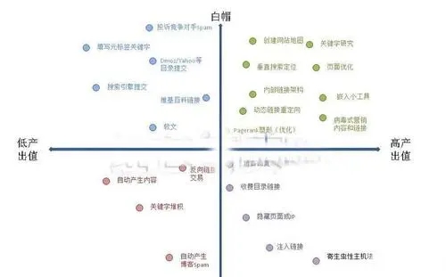 個人及企業網站快速備案價格