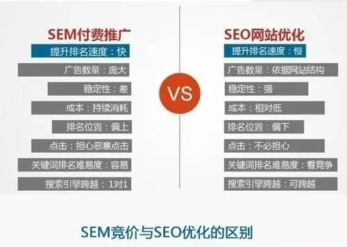 黑帽SEO不是靠培訓就可以學會的