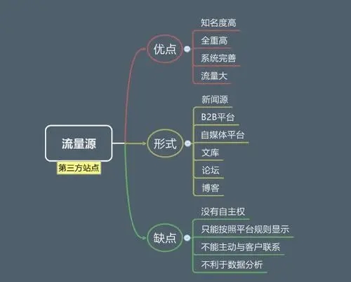 怎么避免網(wǎng)站的過度優(yōu)化現(xiàn)象