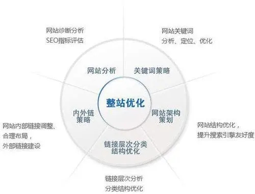 怎么從蜘蛛的工作原理來理解網站的排名數據