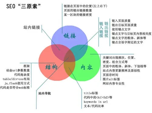 優(yōu)秀的SEOER需要具備哪些素質(zhì)