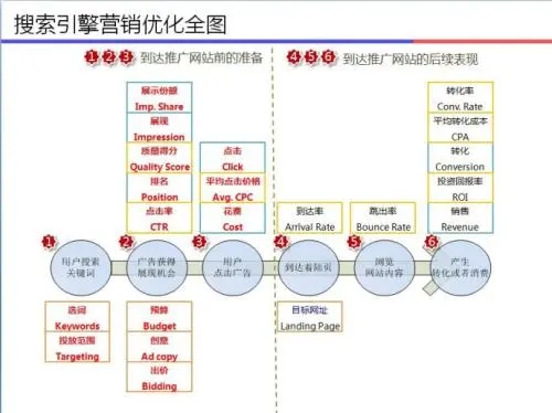 一個(gè)網(wǎng)站該如何去進(jìn)行優(yōu)化